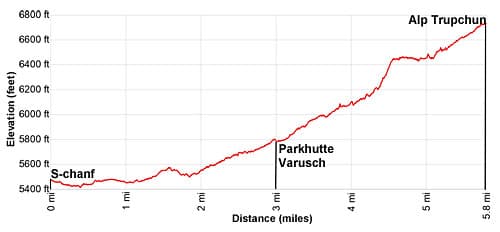 Elevation Profile Alp Trupchun Hiking Trail