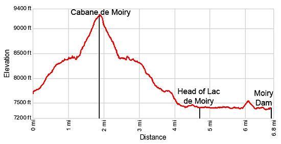 Elevation profile for the Cabane de Moiry hike