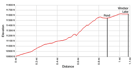 Elevation Profile Windsor Lake